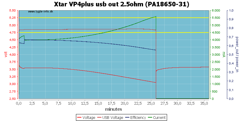 Xtar%20VP4plus%20usb%20out%202.5ohm%20%28PA18650-31%29.png