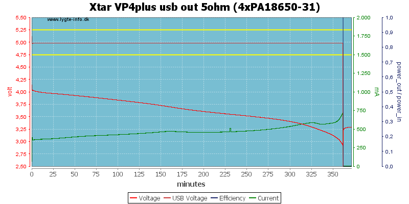 Xtar%20VP4plus%20usb%20out%205ohm%20%284xPA18650-31%29.png