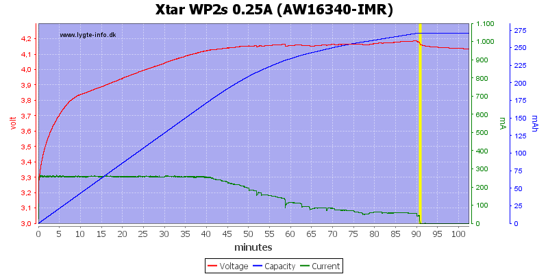 Xtar%20WP2s%200.25A%20(AW16340-IMR).png