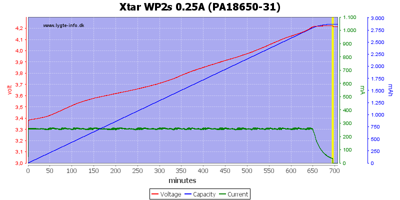 Xtar%20WP2s%200.25A%20(PA18650-31).png