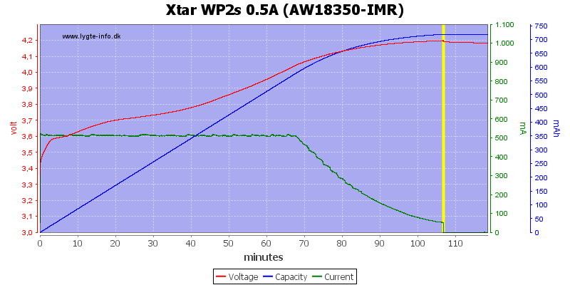Xtar%20WP2s%200.5A%20(AW18350-IMR).png