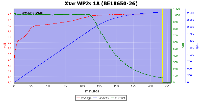 Xtar%20WP2s%201A%20(BE18650-26).png