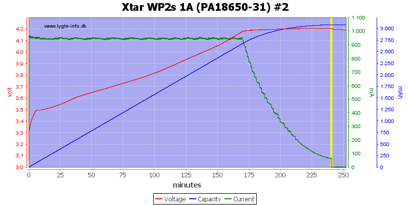 Xtar%20WP2s%201A%20(PA18650-31)%20%232.png
