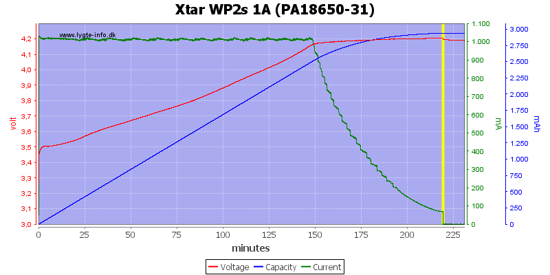 Xtar%20WP2s%201A%20(PA18650-31).png