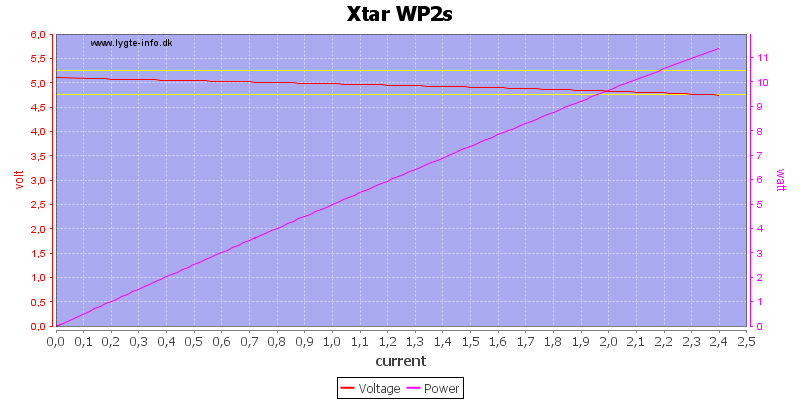 Xtar%20WP2s%20load%20sweep.png