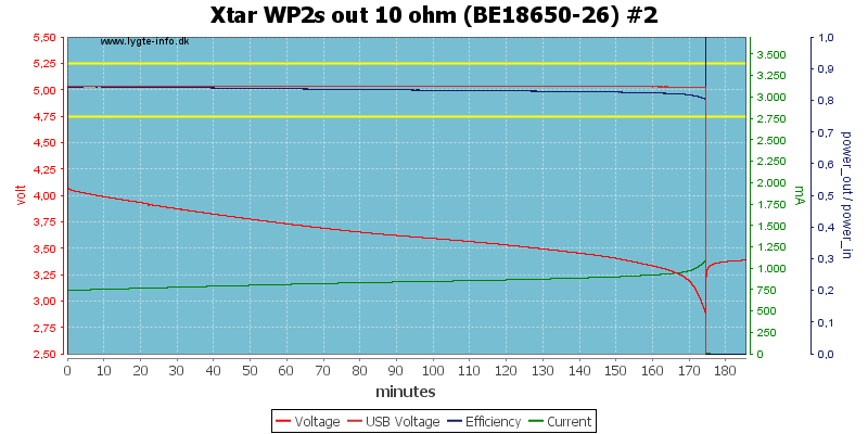 Xtar%20WP2s%20out%2010%20ohm%20(BE18650-26)%20%232.png