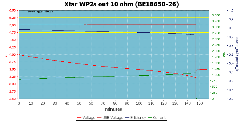 Xtar%20WP2s%20out%2010%20ohm%20(BE18650-26).png