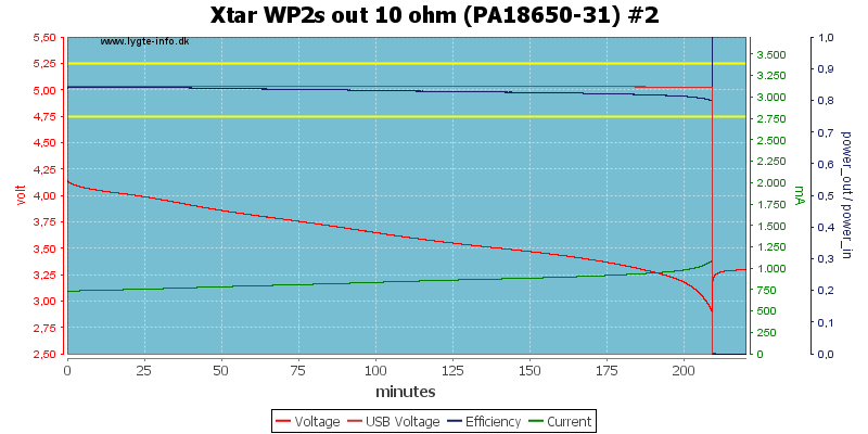 Xtar%20WP2s%20out%2010%20ohm%20(PA18650-31)%20%232.png