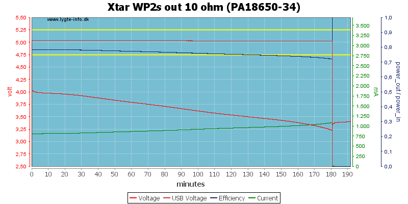 Xtar%20WP2s%20out%2010%20ohm%20(PA18650-34).png