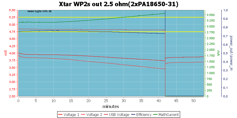 Xtar%20WP2s%20out%202.5%20ohm(2xPA18650-31).png