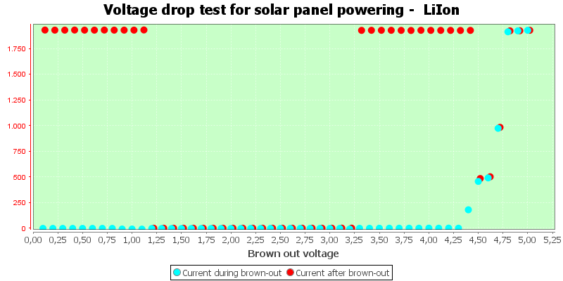 Charge%20Solar%20LiIon.png