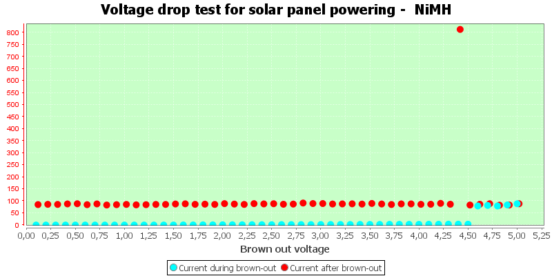 Charge%20Solar%20NiMH.png