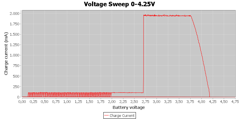 Voltage%20Sweep%200-4.25V.png