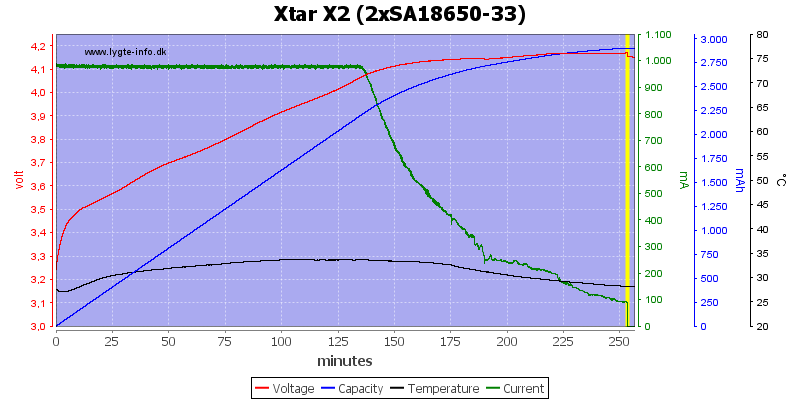 Xtar%20X2%20%282xSA18650-33%29.png