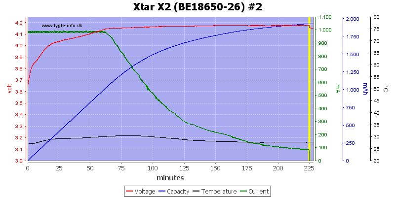 Xtar%20X2%20%28BE18650-26%29%20%232.png