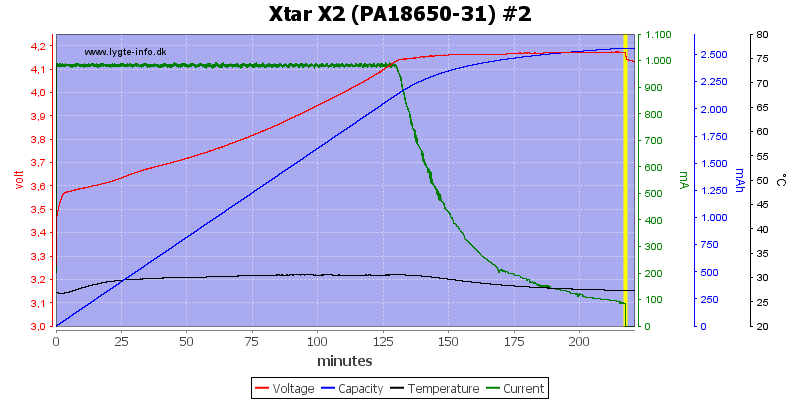 Xtar%20X2%20%28PA18650-31%29%20%232.png