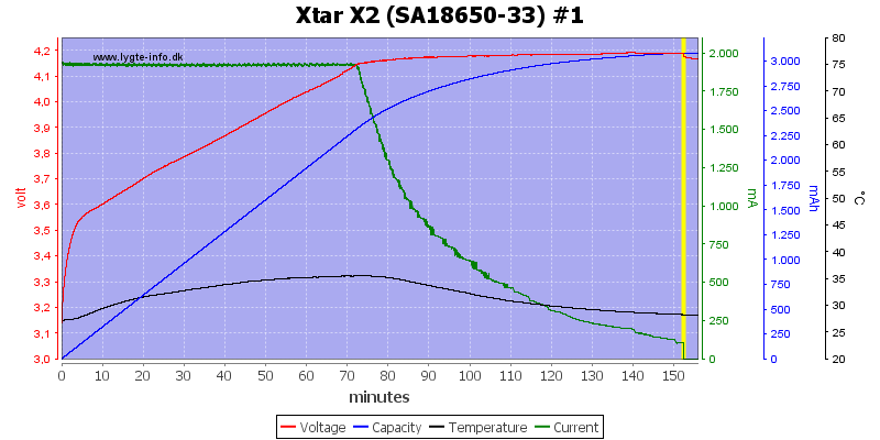 Xtar%20X2%20%28SA18650-33%29%20%231.png