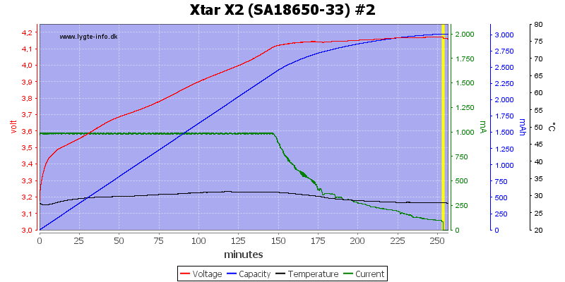 Xtar%20X2%20%28SA18650-33%29%20%232.png