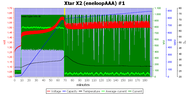 Xtar%20X2%20%28eneloopAAA%29%20%231.png