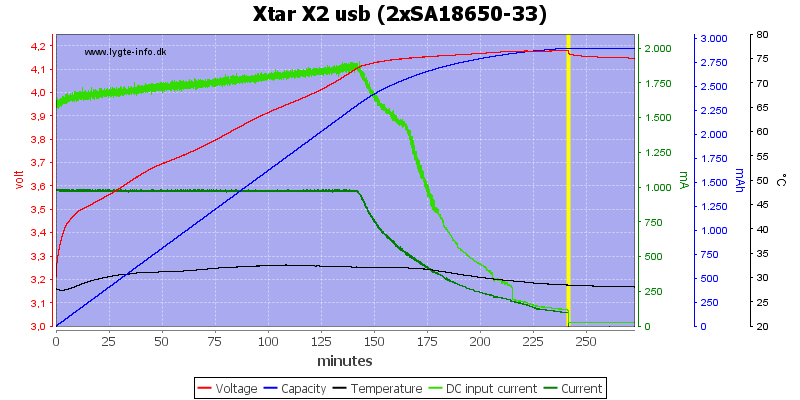 Xtar%20X2%20usb%20%282xSA18650-33%29.png