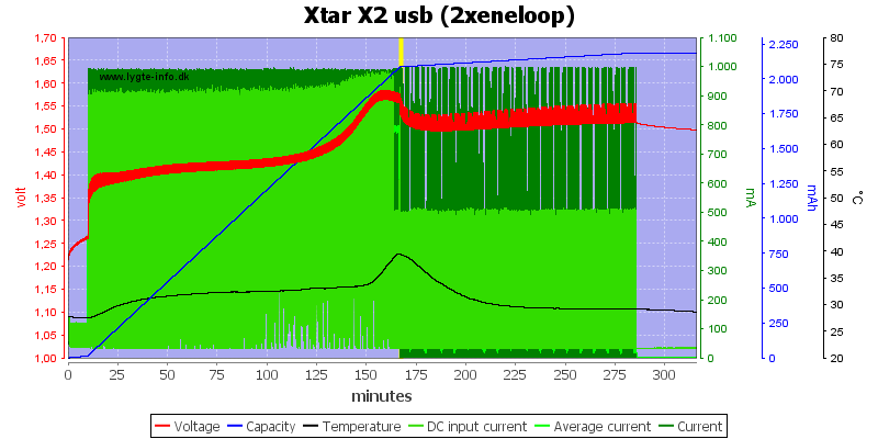 Xtar%20X2%20usb%20%282xeneloop%29.png