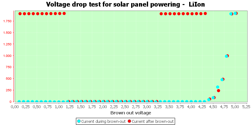 Charge%20Solar%20LiIon.png