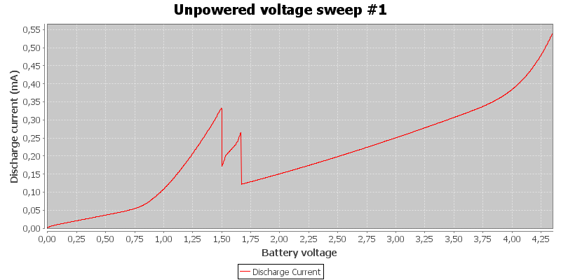 Unpowered%20voltage%20sweep%20%231.png