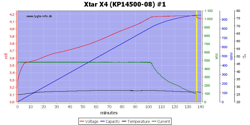 Xtar%20X4%20%28KP14500-08%29%20%231.png