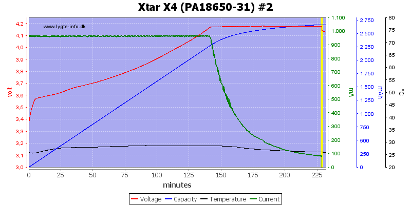 Xtar%20X4%20%28PA18650-31%29%20%232.png