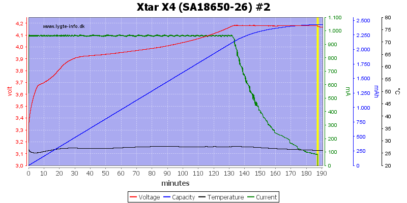 Xtar%20X4%20%28SA18650-26%29%20%232.png