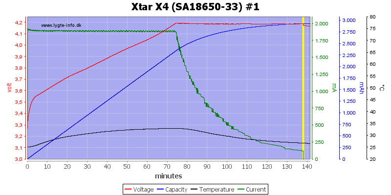 Xtar%20X4%20%28SA18650-33%29%20%231.png