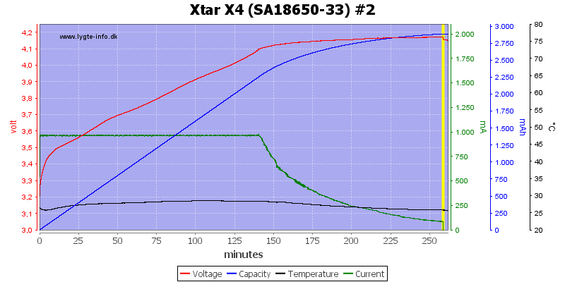 Xtar%20X4%20%28SA18650-33%29%20%232.png