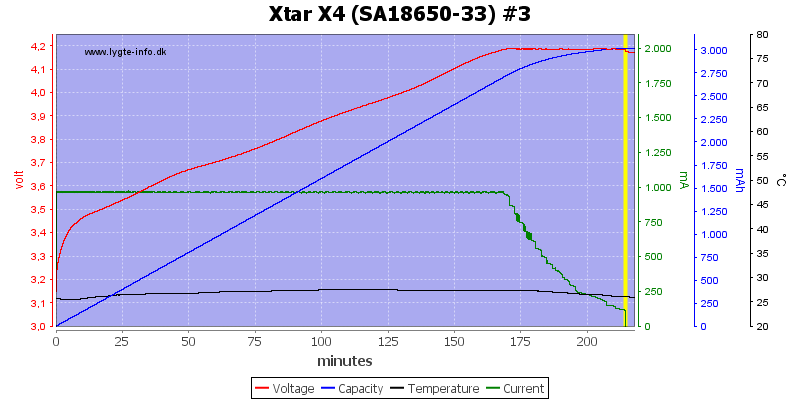 Xtar%20X4%20%28SA18650-33%29%20%233.png