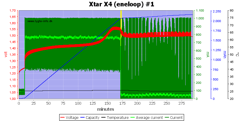 Xtar%20X4%20%28eneloop%29%20%231.png