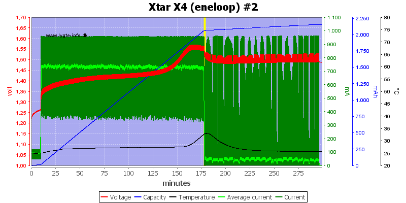 Xtar%20X4%20%28eneloop%29%20%232.png
