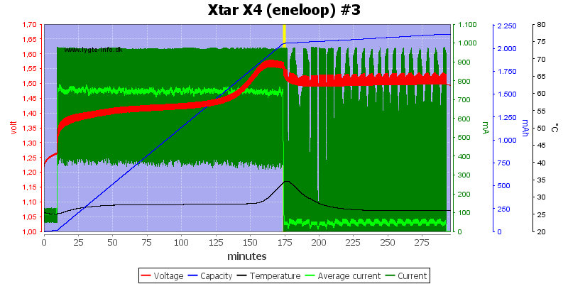 Xtar%20X4%20%28eneloop%29%20%233.png