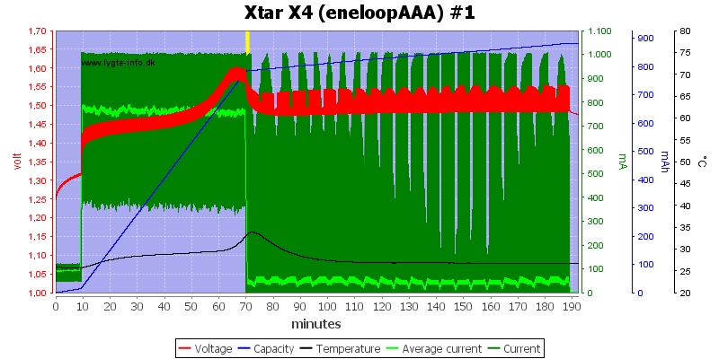 Xtar%20X4%20%28eneloopAAA%29%20%231.png