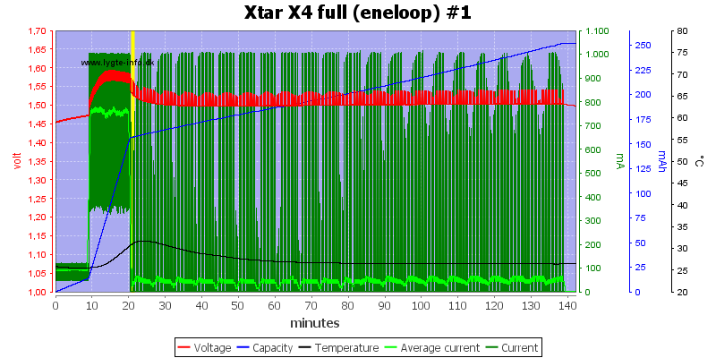 Xtar%20X4%20full%20%28eneloop%29%20%231.png
