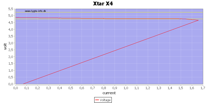 Xtar%20X4%20load%20sweep.png