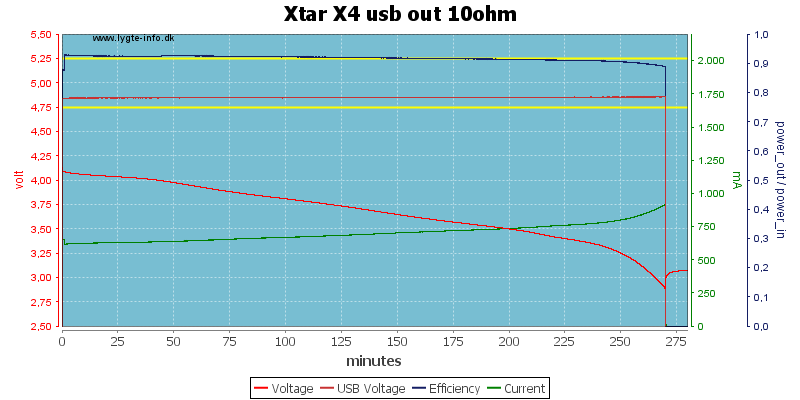 Xtar%20X4%20usb%20out%2010ohm.png