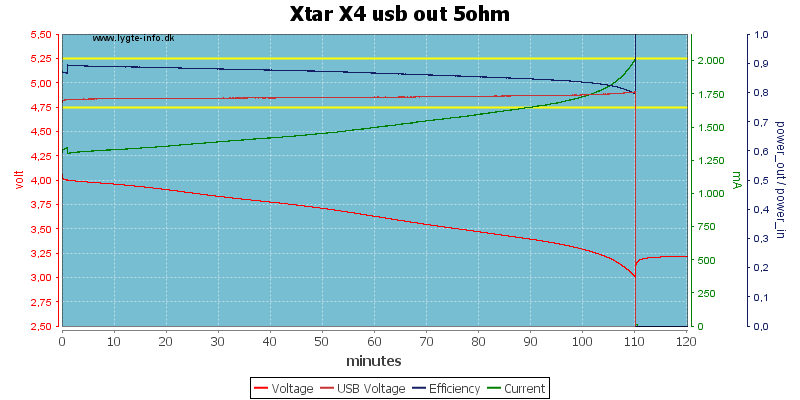 Xtar%20X4%20usb%20out%205ohm.png