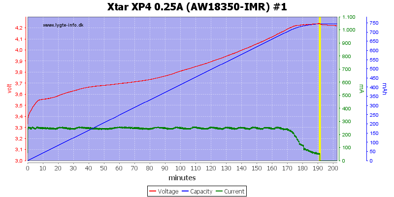 Xtar%20XP4%200.25A%20(AW18350-IMR)%20%231.png