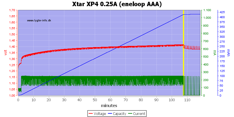 Xtar%20XP4%200.25A%20(eneloop%20AAA).png