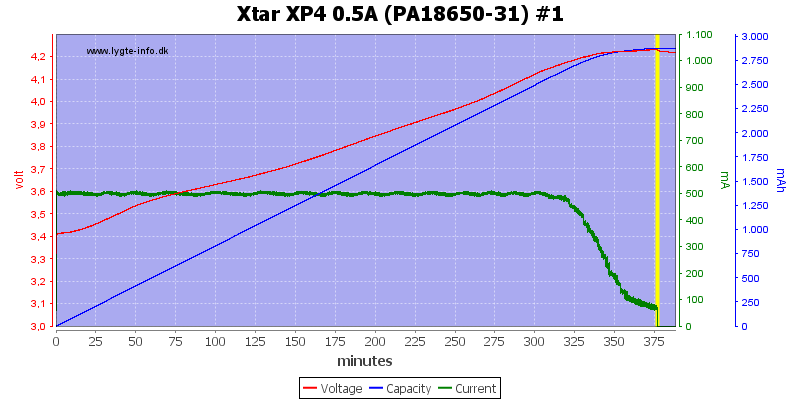 Xtar%20XP4%200.5A%20(PA18650-31)%20%231.png