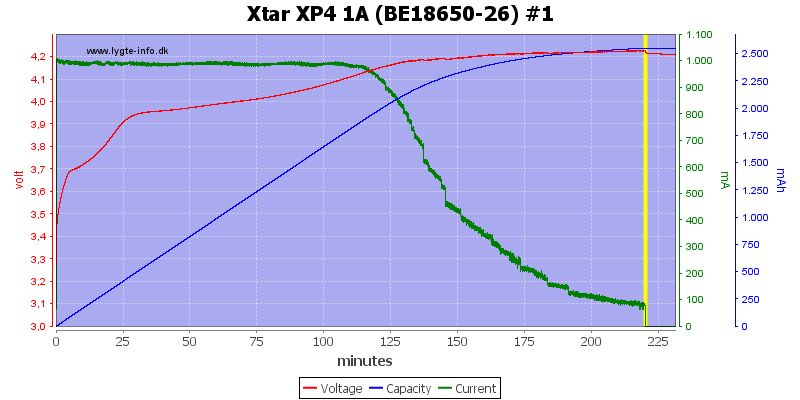 Xtar%20XP4%201A%20(BE18650-26)%20%231.png
