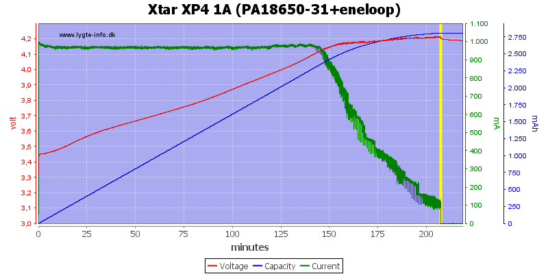 Xtar%20XP4%201A%20(PA18650-31+eneloop).png