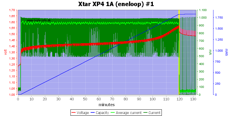 Xtar%20XP4%201A%20(eneloop)%20%231.png