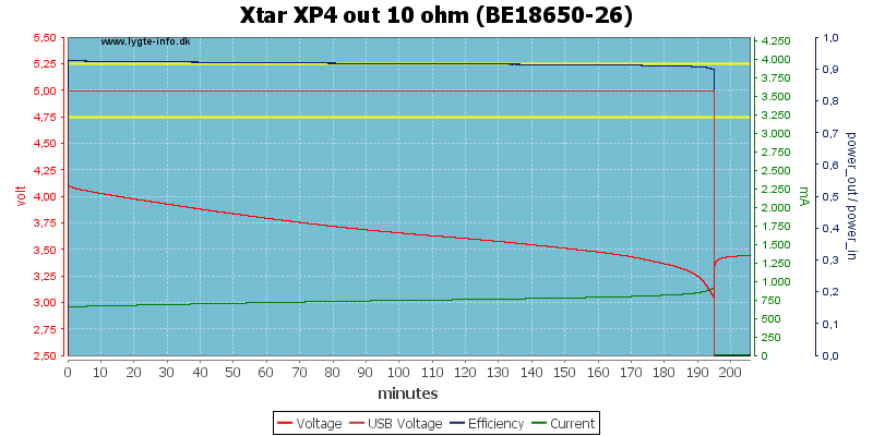 Xtar%20XP4%20out%2010%20ohm%20(BE18650-26).png