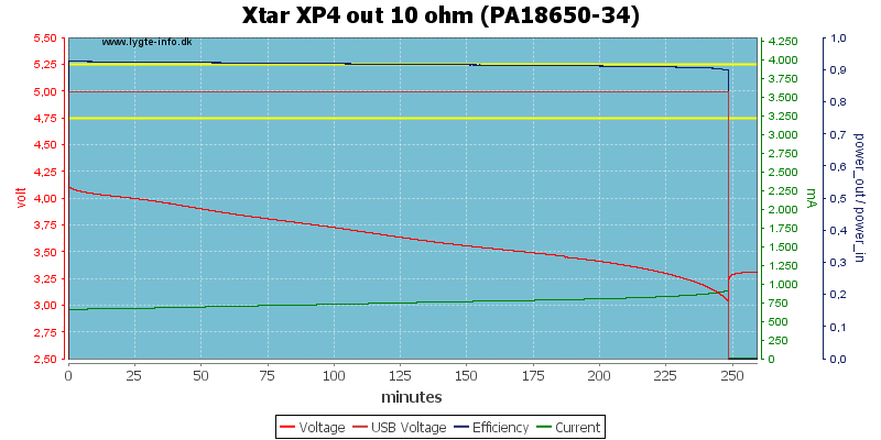 Xtar%20XP4%20out%2010%20ohm%20(PA18650-34).png