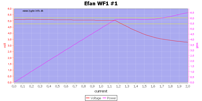 Efan%20WF1%20%231%20load%20sweep.png